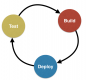 CI/CD (Continuous Integration / Continuous Delivery) Training in Egypt