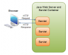 Java Servlet Training in Egypt