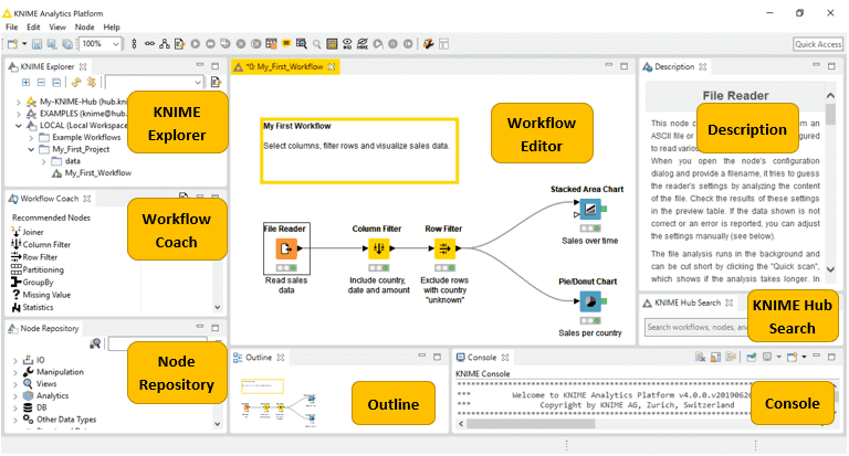 Image platform and GUI