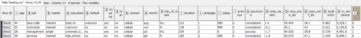 Image data fields in our dataset